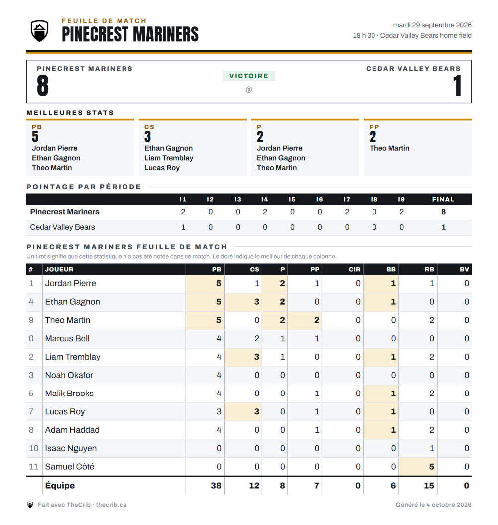 La feuille de match est faite