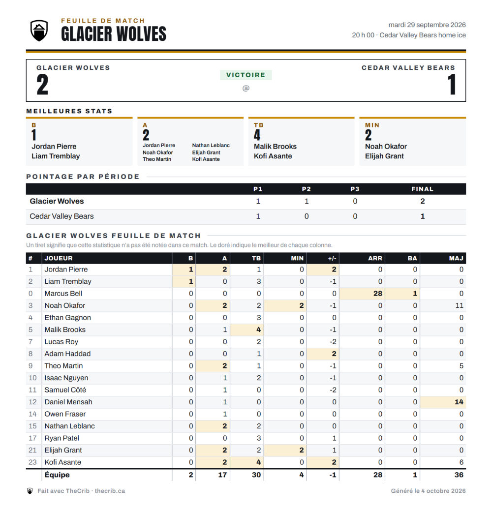 La feuille de match est faite