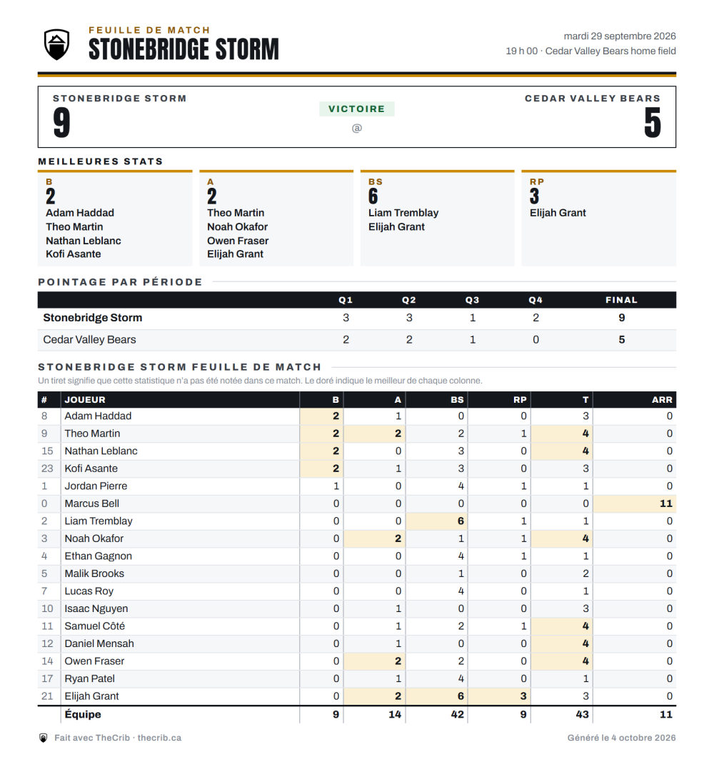 La feuille de match est faite