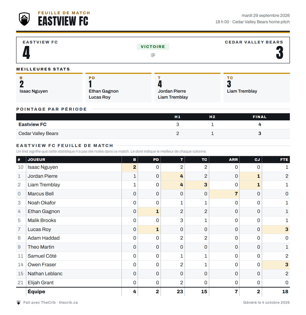 La feuille de match est faite