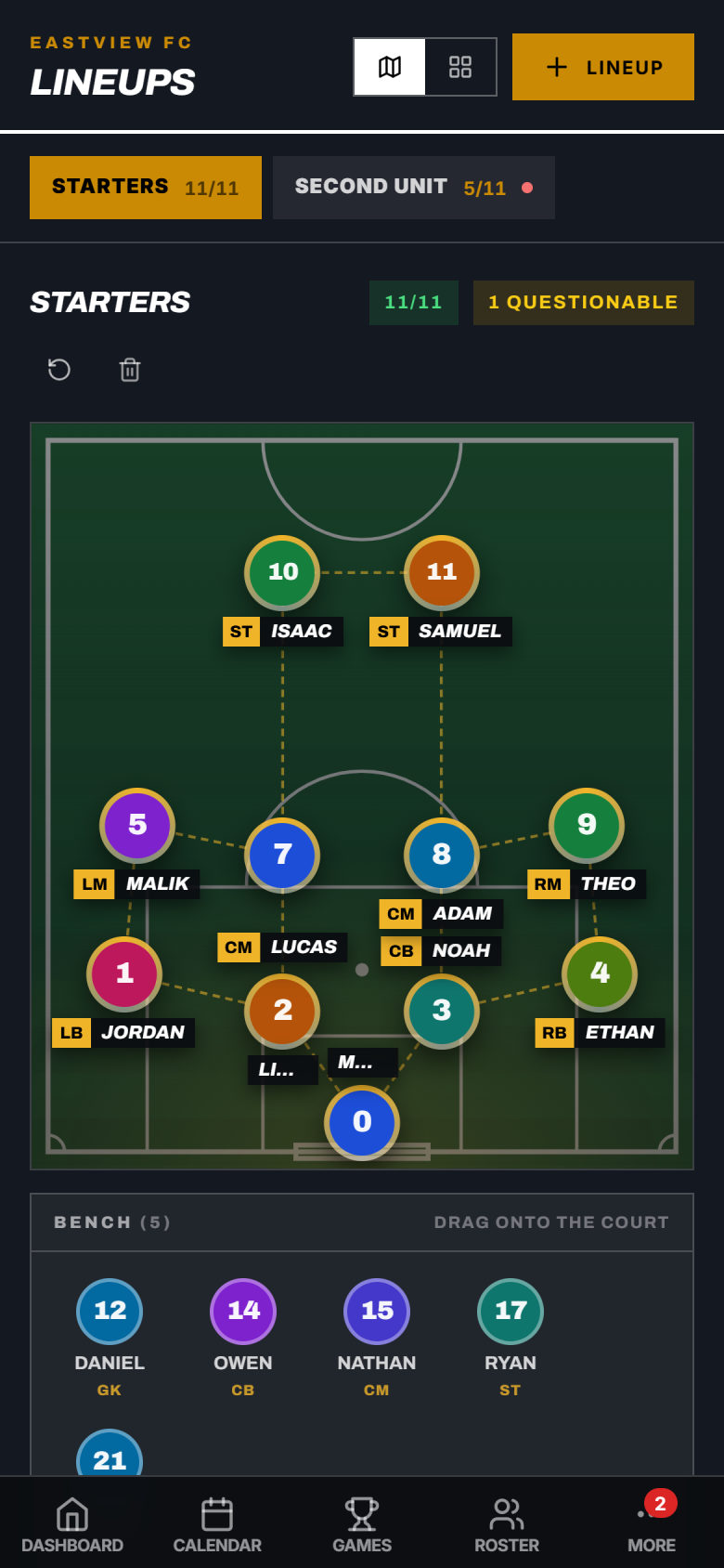 Before: the lineup
