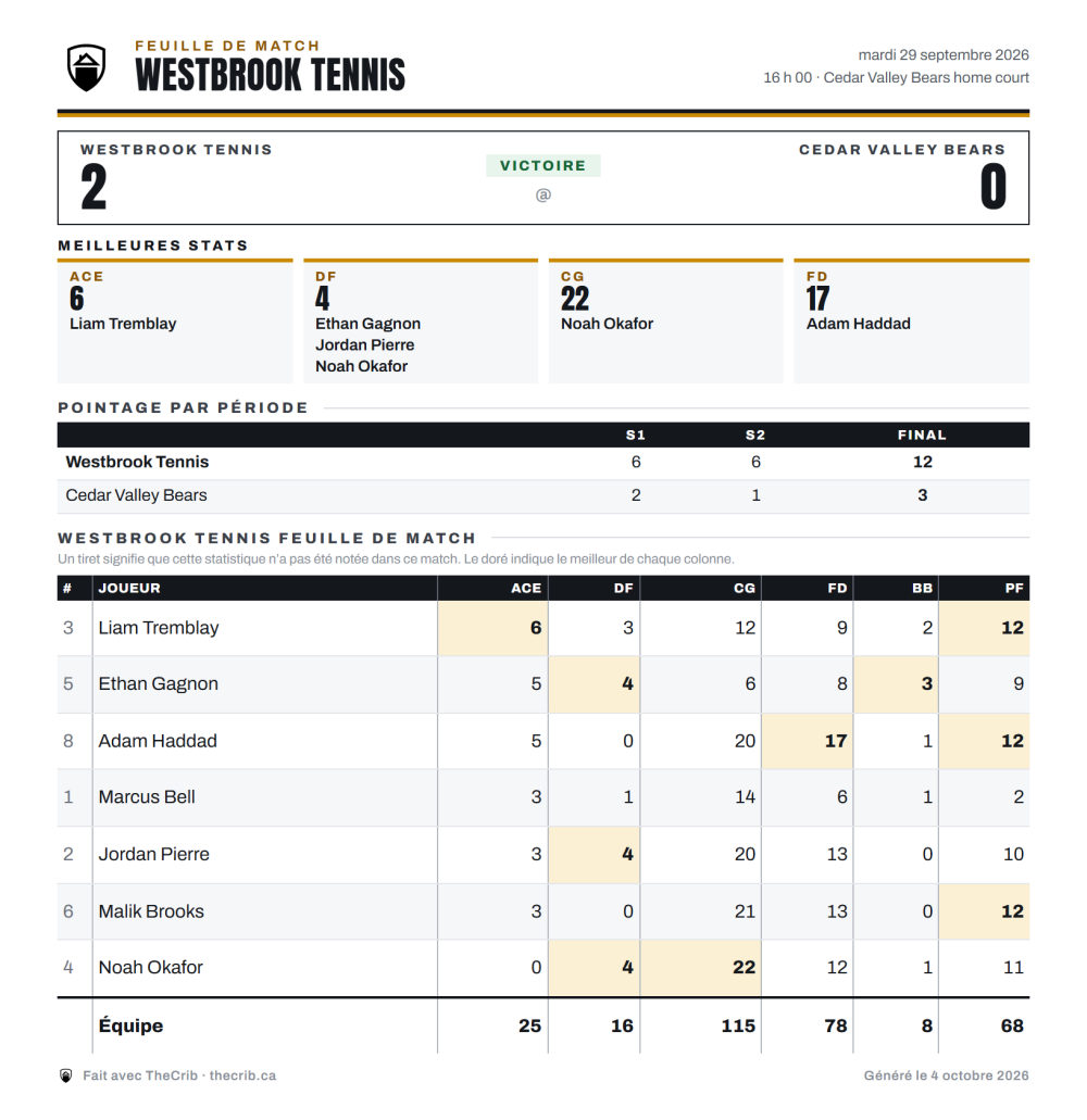 La feuille de match est faite