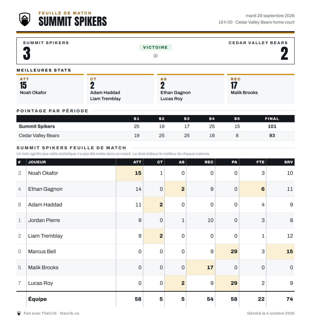 La feuille de match est faite