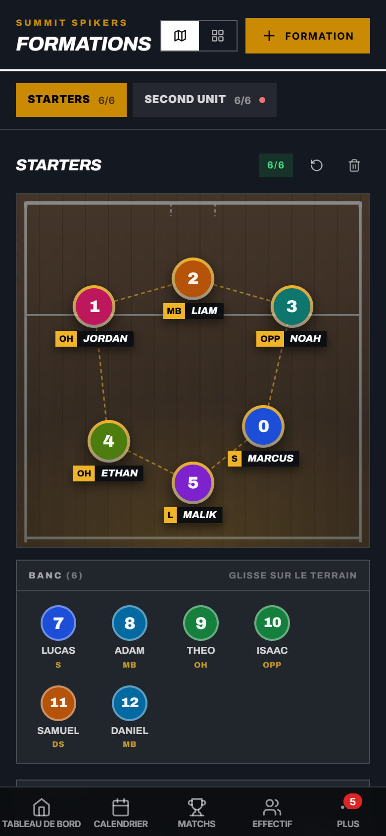Alignement, volleyball